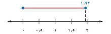 مستقيم الأعداد